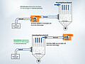Эскиз - Разница между вентилятором чистого воздуха / вентилятором сырого воздуха